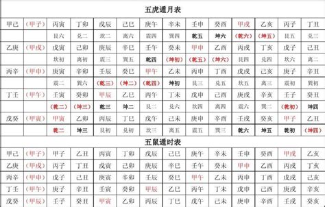 八字 五行屬性|八字五行查詢